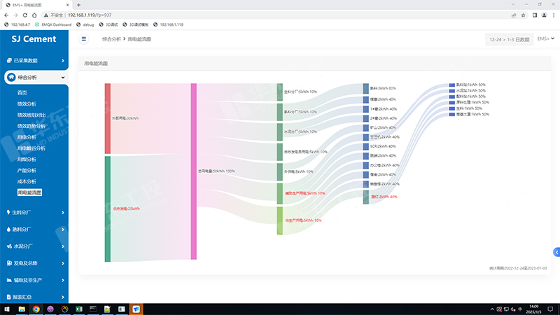 水泥廠能源管理系統幾大功能，您了解嗎？