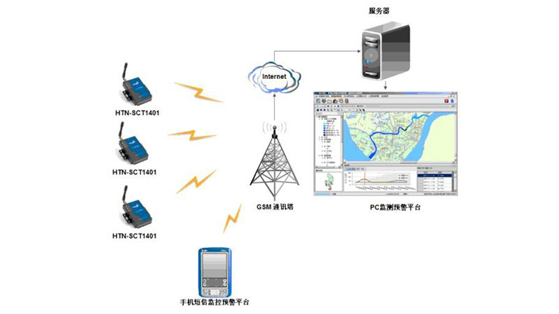 排水泵站遠程監控系統，建設無人值守智慧泵房