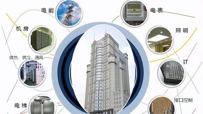 能源管理系統(tǒng)對企業(yè)有哪些幫助？