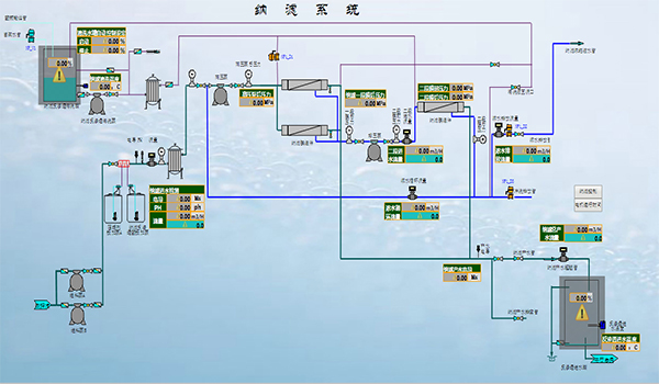 垃圾滲濾液無公害處理自控系統