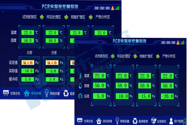 實驗室恒溫恒濕控制