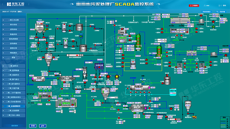 污泥處理自動化控制系統：PLC技術驅動高效環保新標桿